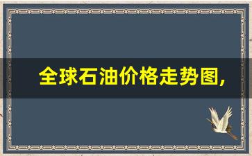 全球石油价格走势图,石油价格十年曲线图